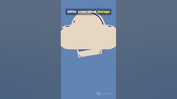 Floppy to Cloud Storage in 60 seconds #khcomputer #facts #shorts #history #retro #cloud #trending