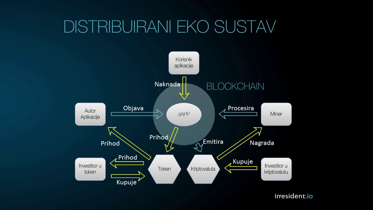 kriptovaluta diagramok