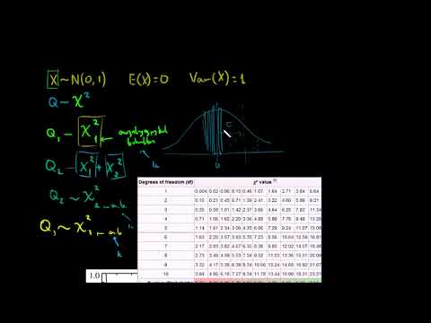 შესავალი ხი-კვადრატ განაწილებაში