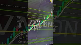Script com RSI na seta #trader #mercadofinanceiro #forex