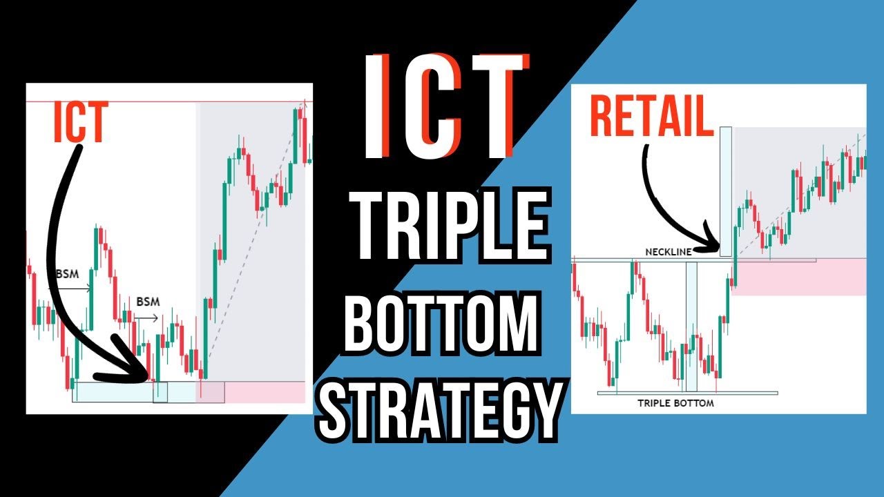 Triple Bottom Chart Pattern | Pattern Trading | - YouTube