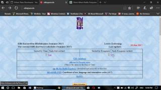 Great Websites to search for International Broadcasts on Shortwave