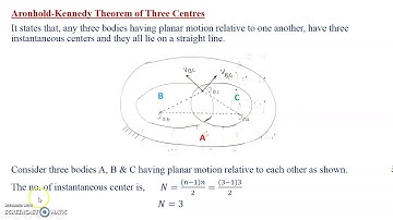 INSTANTANEOUS CENTRE Intro 1