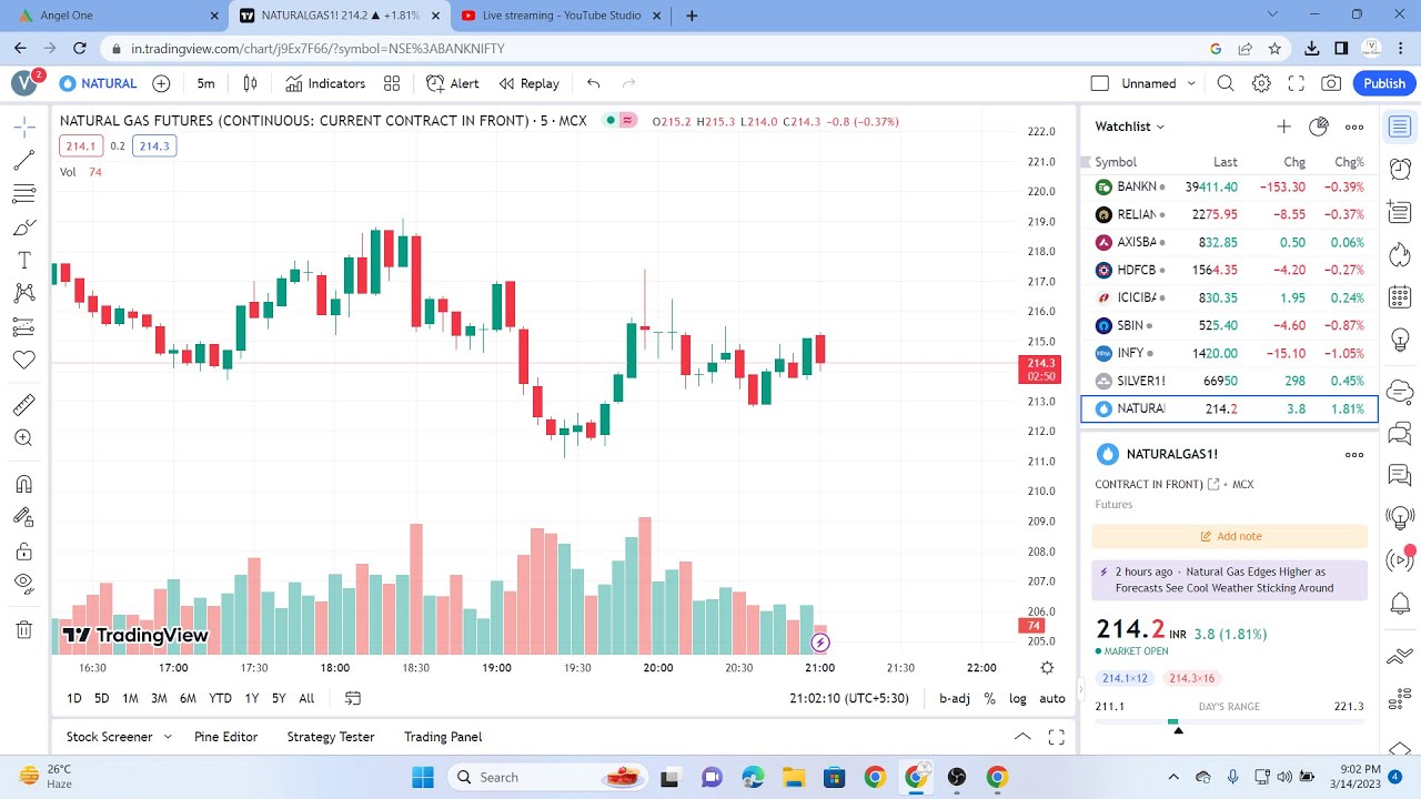 LIVE MCX & FOREX LIVE MARKET TRADING #GOLD#CRUDEOIL#SILVER #COPPER # ...