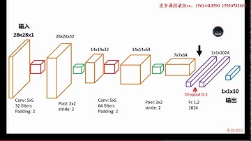 5 19动手实现cnn卷积神经网络（一）