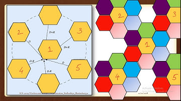Lecture 6 WMC Adjacent channel interference #nearfareffect #splittingofcells