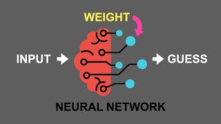 Architect explains AI, Machine Learning, Deep Learning