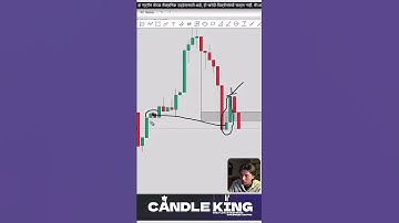 Bullish and Bearish Engulfing.