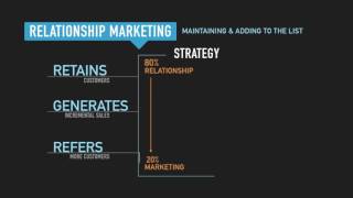Relationship Marketing Strategy