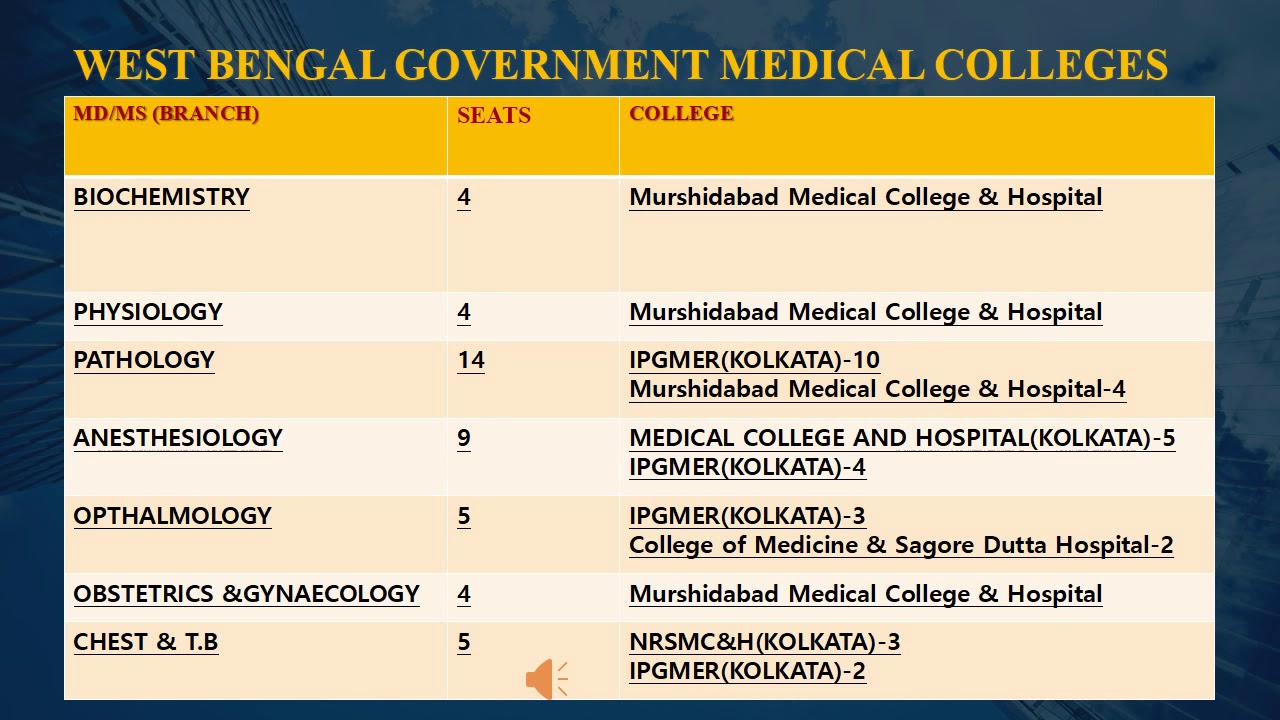 NEET PG 2020 WEST BENGAL GOVERNMENT COLLEGE SEAT INCREASE