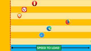 Speed comparison template free download