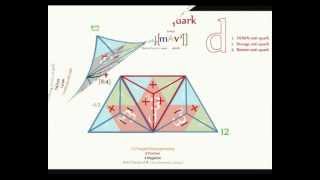QM 07 - Quarks.f4v