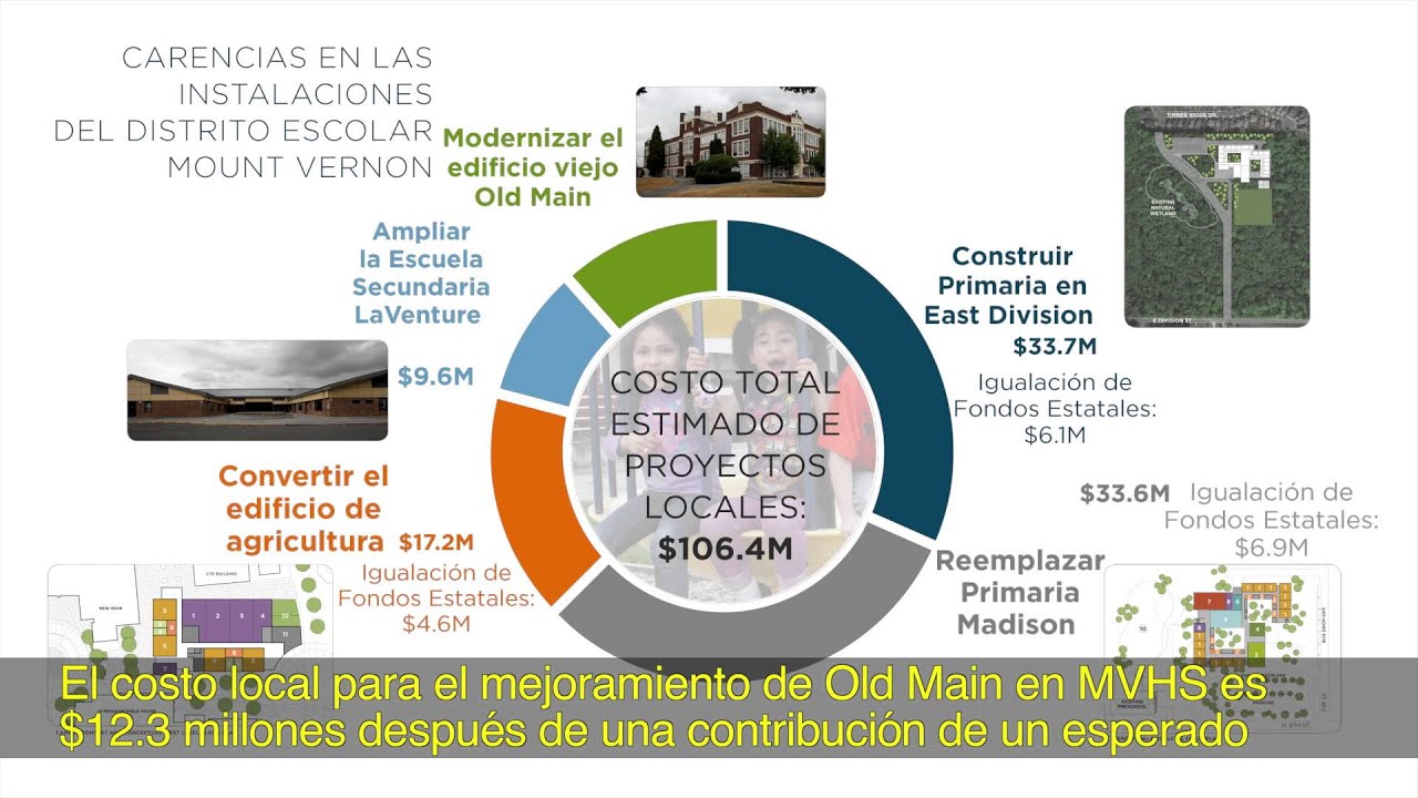 Mount Vernon School District Bond Impact SPANISH - YouTube