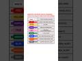 HOSPITAL BRACELET COLOR MEANINGS(These can vary, so verify colors with facility)