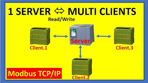 Modbus TCP/IP in S7-1200/1500, 1 SERVER connect  MULTI CLIENTS, Read/Write data