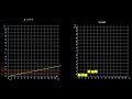 Bresenham's Line Algorithm Explained in Depth
