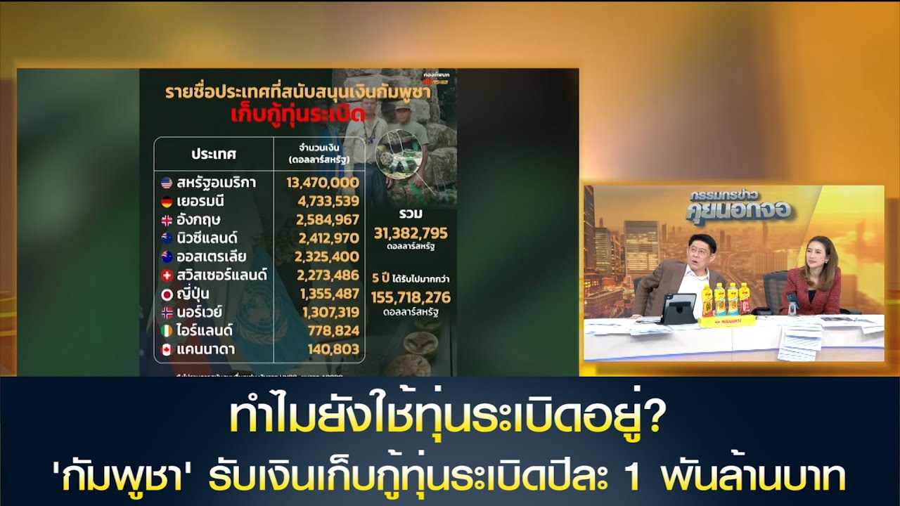 'กัมพูชา' รับเงินสนับสนุนเก็บกู้ทุ่นระเบิดปีละ 1 พันล้านบาท ทำไมยังใช้ทุ่นระเบิดอยู่?