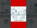 Washing Soda Test Reaction Explained in 1 Minute | CO2 Turns Limewater Milky | Chalk + Acid Reaction