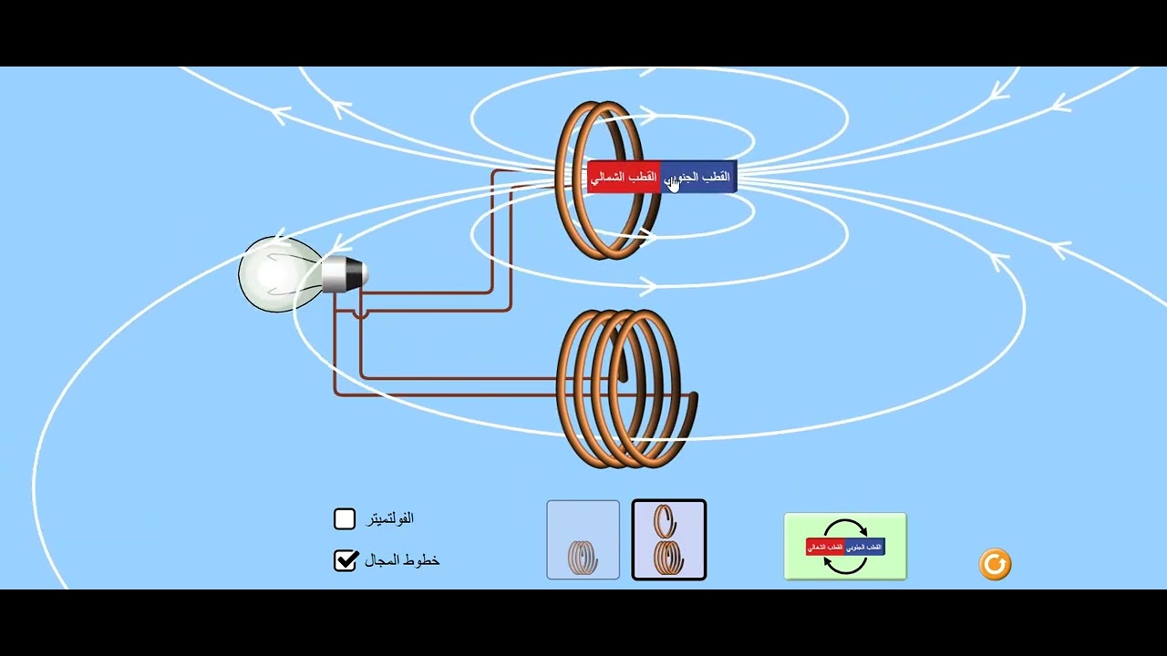 توليد التيار الكهربى المستحث تجربة فاراداى