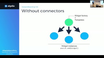 Introducing InstantSearch V2 - Alexandre Stanislawski (Algolia)