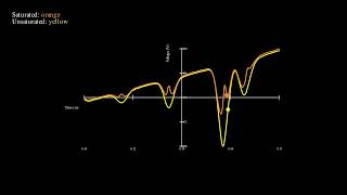 Rubidium Spectroscopy (Undergraduate research project, Physics and Astronomy BA at UvA)
