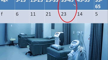 Maths - Mode of grouped data - Word problems - Statistics - Part 12 -  English