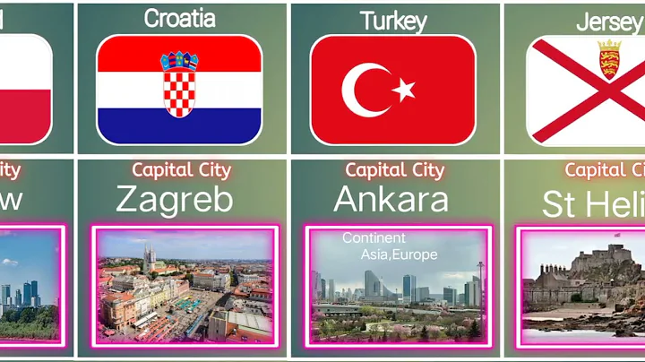 Europe | List of the capital cities of the European Union and other countries of Europe #europe