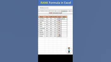 RANK Formula in excel #excel #exceltips #exceltutorial #msexcel #microsoftexcel #developer #shorts