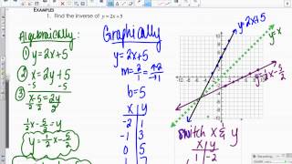 Lesson 8 Inverse Functions