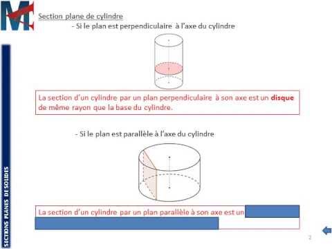 Vidéo: Comment Trouver La Section Transversale D'un Cylindre