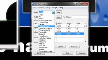 Surface Energy Measurement using ramé-hart DROPimage