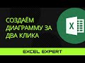 Как в Excel построить график. Диаграмма в excel