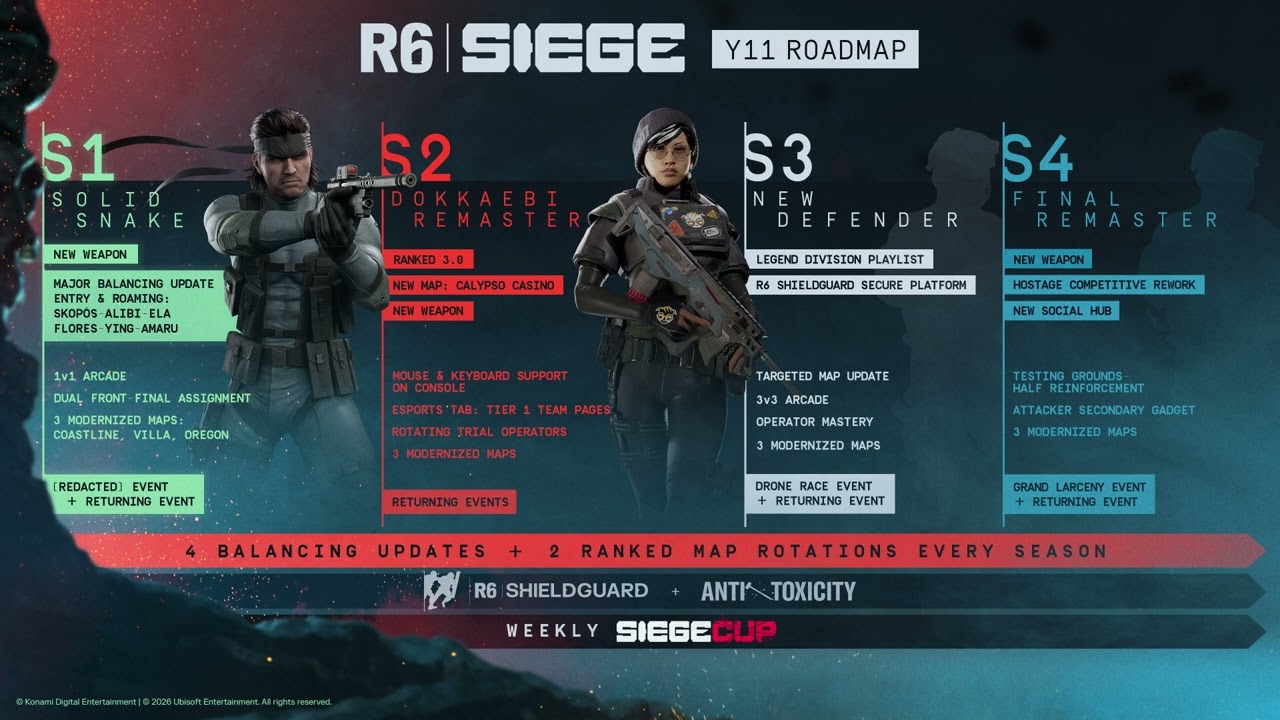 The Year 11 Roadmap is Incredible...