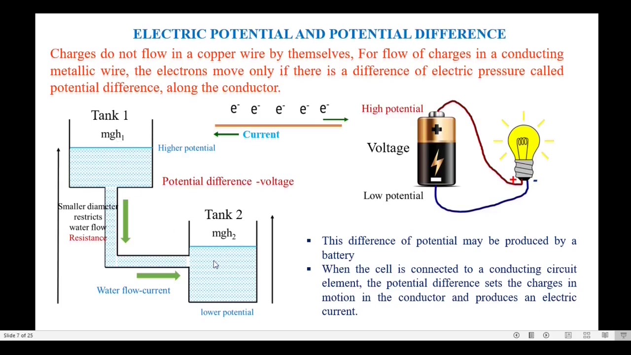 7. Electricity and Energy 10th standard Physics in Tamil YouTube