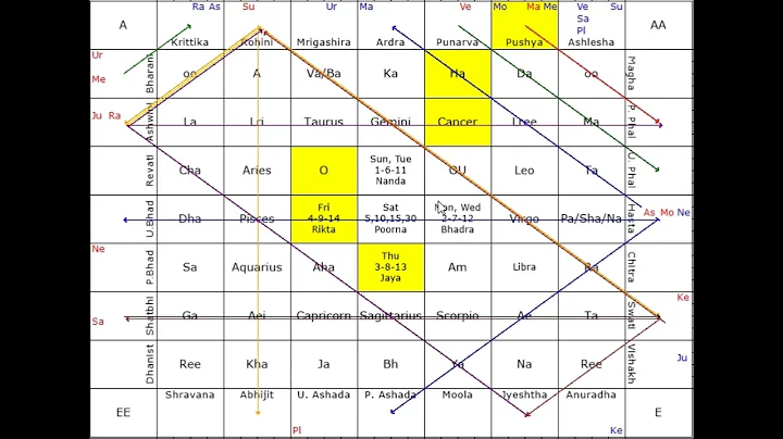 STOCK MARKET PREDICTION BY ASTROLOGY TOOL SARVATOBHADRA 30 05 2023