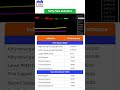 #multibaggerstock #stockmarket #stockmarketindia #sharemarketnews #bankniftyoptiontradingstrategy
