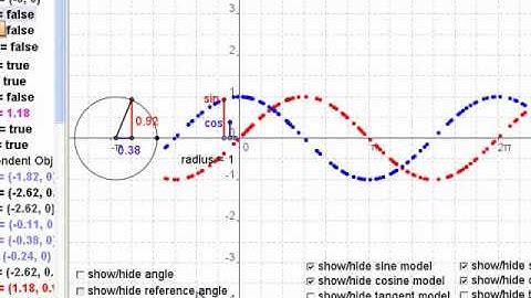 PC12 5.3 a - Tangent Function & Graph Intro - part 1 (from PM12 - 3.6/3.7)