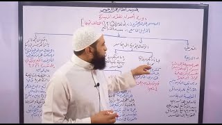 دورة أصول فقه 21 ( الدليل التاسع - سد الذرائع )