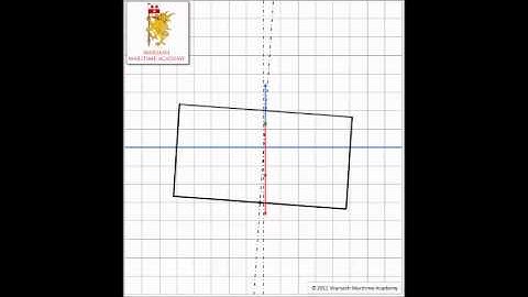 6. Fundamentals of Ship Stability: Neutral Metacentric Height