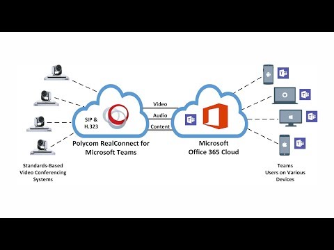 Evaluation - Polycom RealConnect for Microsoft Teams