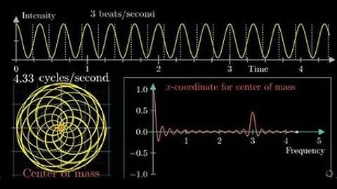 transformation de fourrier rapide avec python