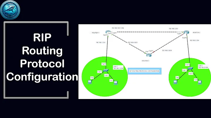Configure RIP Routing Protocol on Cisco Packet Tracer