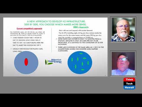 The Solution to Hydrogen Transportation (Stan The Energy Man) The Solution to Hydrogen Transportation (Stan The Energy Man)