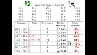 Frequency Distribution and Histograms Part 4