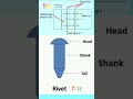 रिवेट || रिवेट के पिच || रिवेट के जोड़ || Rivet Pitch || Rivet || rivet joints || #mechanical #iti