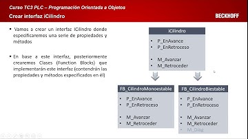 Curso TC3   13 POO V1