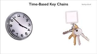 Networking - Overview of Routing Protocol Authentication