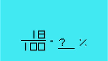 Milliken Math Sequences - Percents - TI-99/4A Home Computer (US) [MESS] [shortplay]