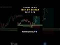 Bitcoin Live Trade TP Hit | Price Action 10/12/1025 #shorts #bitcoin #trading #btc #stockmarket