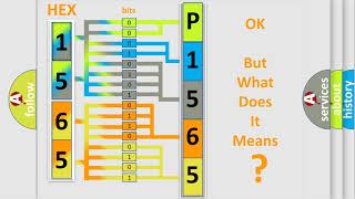 DTC Volkswagen P1565 Short Explanation